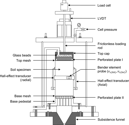 Fig. 3. Refer to the image caption for details.