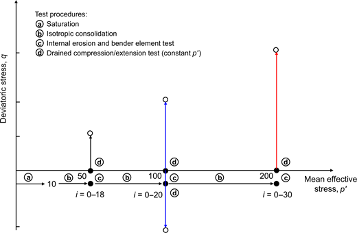 Fig. 4. Refer to the image caption for details.