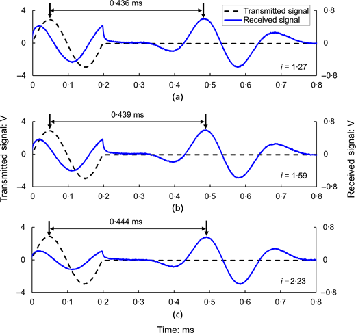 Fig. 5. Refer to the image caption for details.