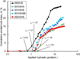 Fig. 6. Refer to the image caption for details.