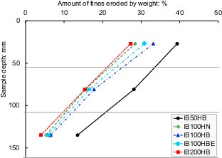 Fig. 7. Refer to the image caption for details.