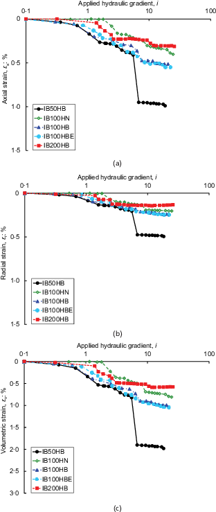 Fig. 8. Refer to the image caption for details.