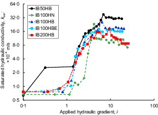 Fig. 9. Refer to the image caption for details.