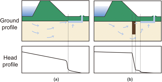 Fig. 1. Refer to the image caption for details.
