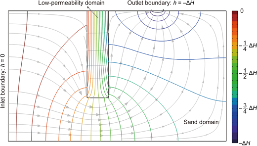 Fig. 12. Refer to the image caption for details.