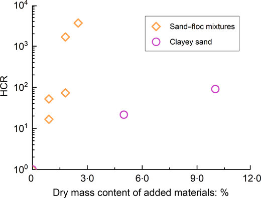 Fig. 2. Refer to the image caption for details.