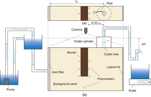 Fig. 3. Refer to the image caption for details.