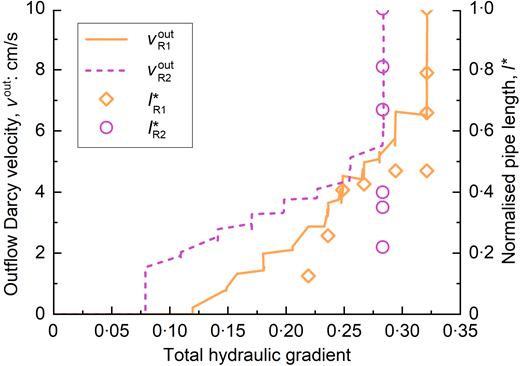 Fig. 4. Refer to the image caption for details.