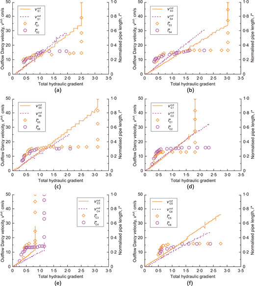 Fig. 7. Refer to the image caption for details.