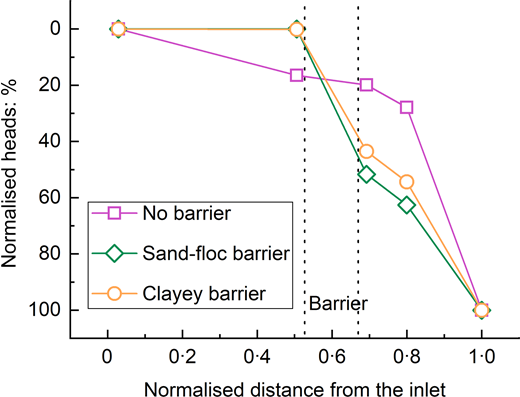 Fig. 8. Refer to the image caption for details.