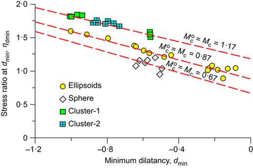 Fig. 15. Refer to the image caption for details.