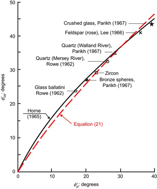 Fig. 16. Refer to the image caption for details.