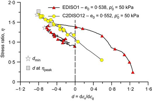 Fig. 18. Refer to the image caption for details.
