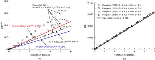 Fig. 20. Refer to the image caption for details.