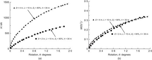 Fig. 21. Refer to the image caption for details.