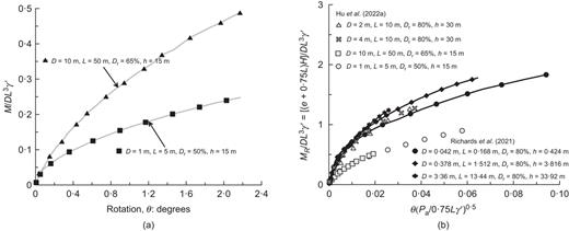 Fig. 22. Refer to the image caption for details.