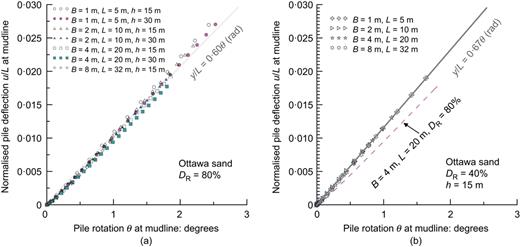 Fig. 23. Refer to the image caption for details.