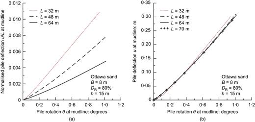 Fig. 24. Refer to the image caption for details.