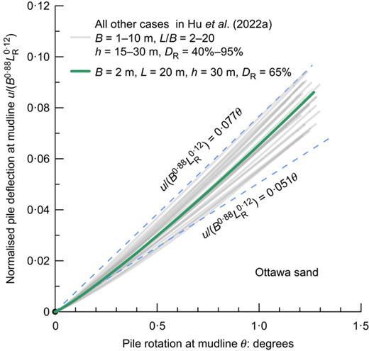 Fig. 25. Refer to the image caption for details.