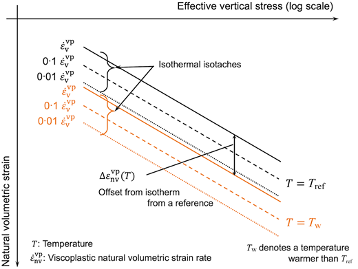 Fig. 1. Refer to the image caption for details.