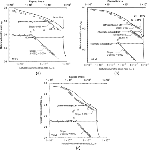 Fig. 12. Refer to the image caption for details.
