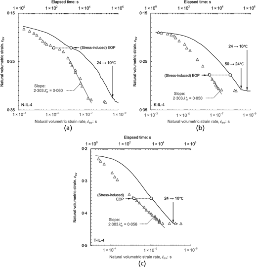 Fig. 13. Refer to the image caption for details.
