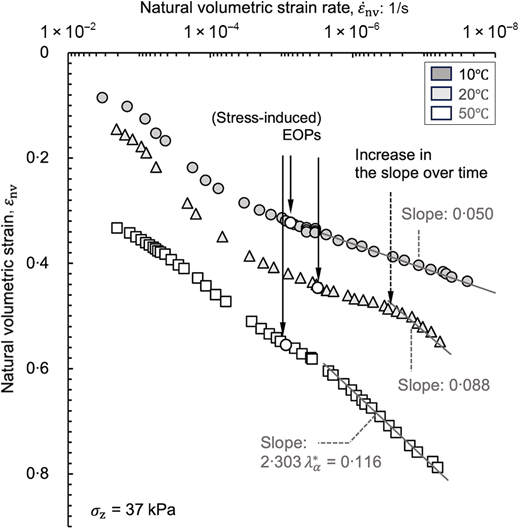 Fig. 14. Refer to the image caption for details.