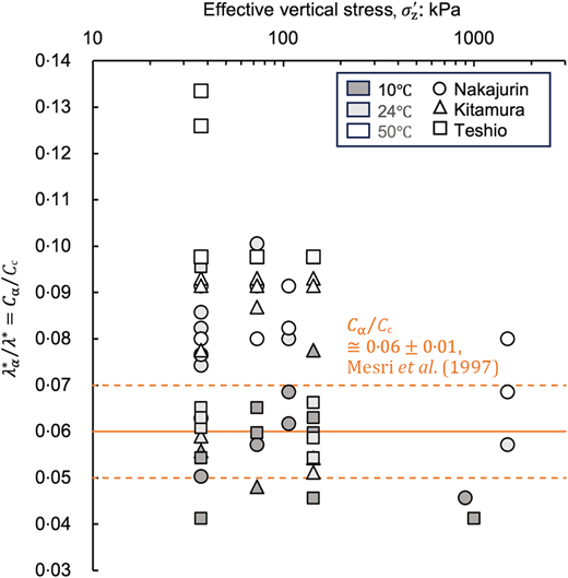 Fig. 15. Refer to the image caption for details.