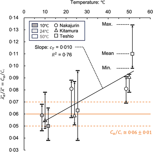 Fig. 16. Refer to the image caption for details.