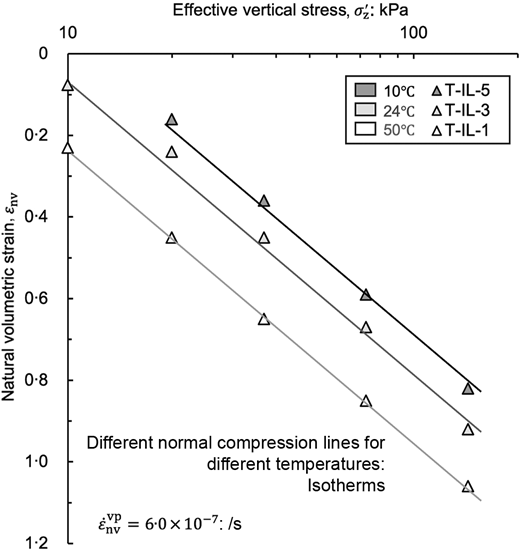 Fig. 17. Refer to the image caption for details.