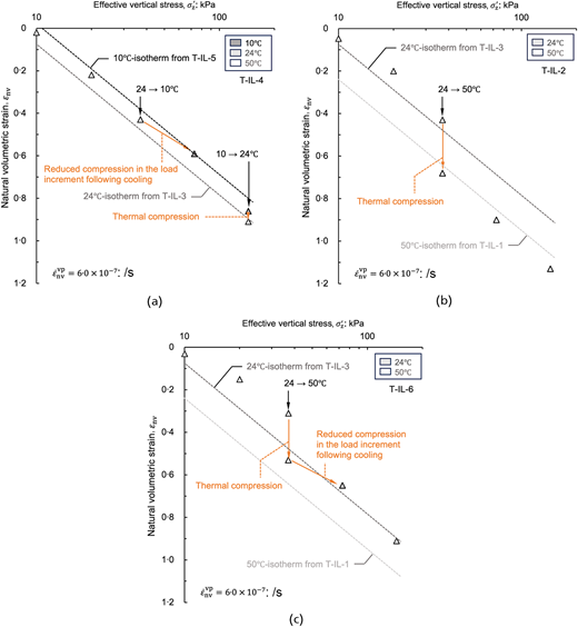 Fig. 18. Refer to the image caption for details.