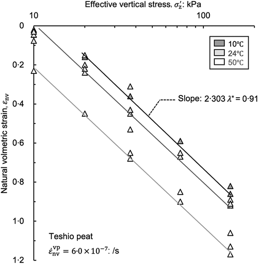 Fig. 19. Refer to the image caption for details.