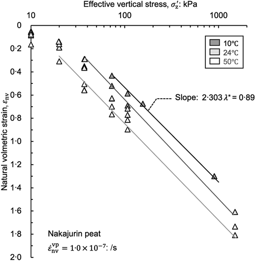 Fig. 20. Refer to the image caption for details.