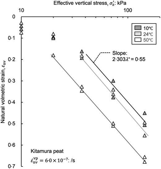 Fig. 21. Refer to the image caption for details.