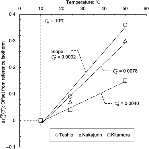 Fig. 22. Refer to the image caption for details.