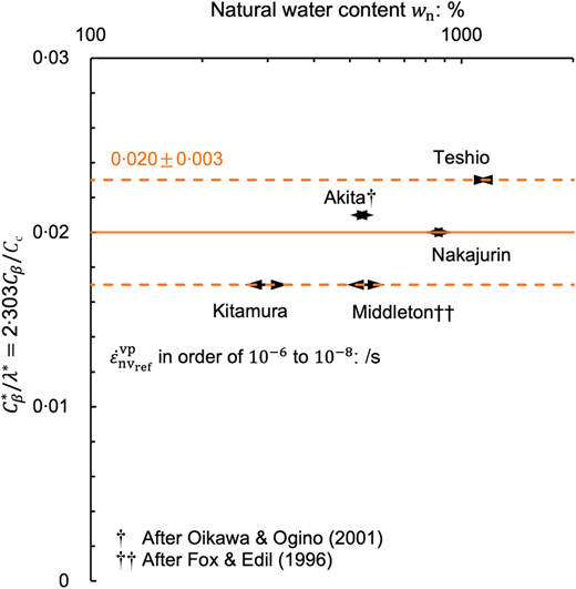 Fig. 23. Refer to the image caption for details.