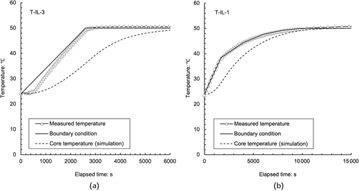 Fig. 27. Refer to the image caption for details.