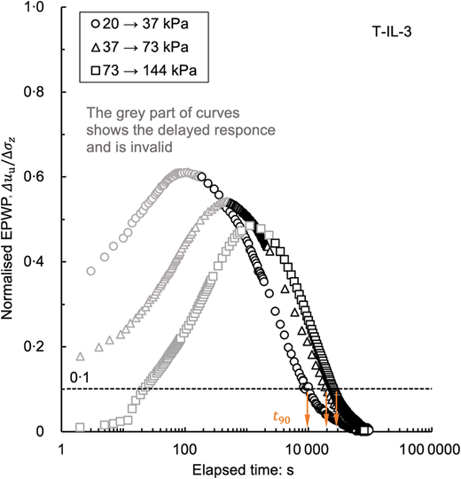 Fig. 28. Refer to the image caption for details.