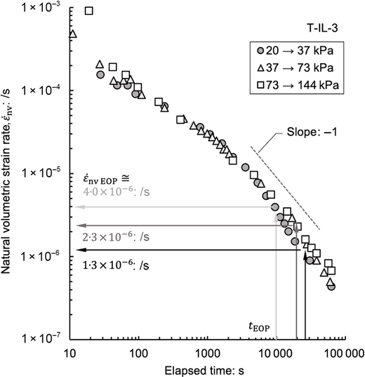 Fig. 29. Refer to the image caption for details.