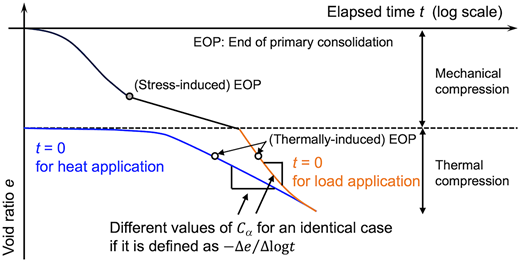 Fig. 3. Refer to the image caption for details.