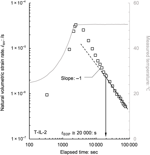 Fig. 30. Refer to the image caption for details.