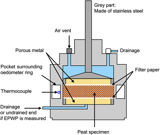 Fig. 5. Refer to the image caption for details.