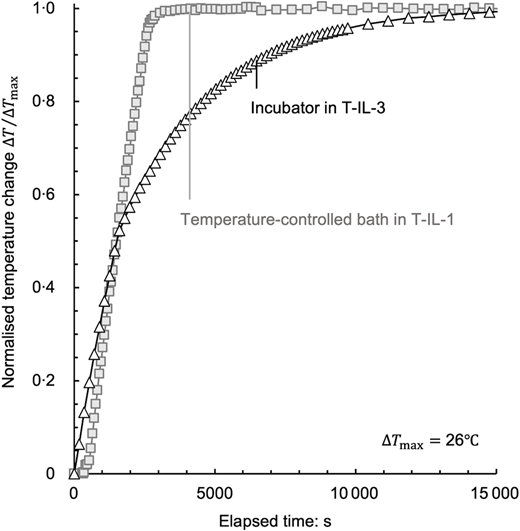 Fig. 7. Refer to the image caption for details.