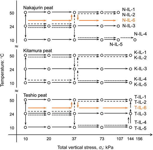Fig. 8. Refer to the image caption for details.