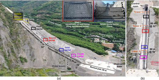 Two panels show debris flow channel with barriers, towers, and experimental layout with distances and slopes.