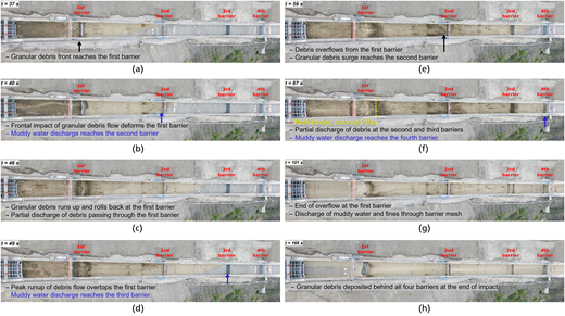 Eight panels show sequence of debris flow interaction with four barriers from initial impact to final deposition.