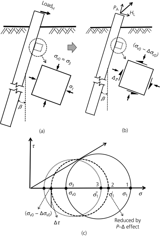 Figure 10 Refer to the image caption for details.