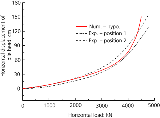 Figure 13 Refer to the image caption for details.
