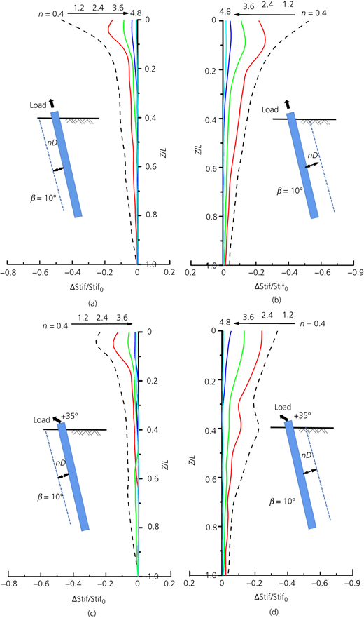 Figure 14 Refer to the image caption for details.