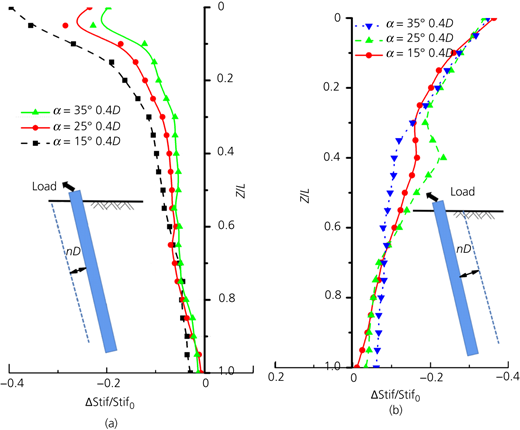 Figure 15 Refer to the image caption for details.
